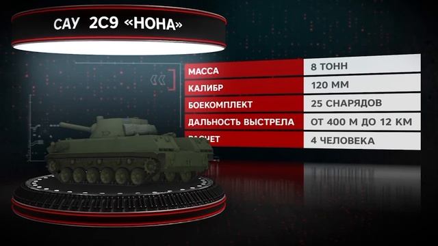 Самоходка «Нона» — идеальная боевая подруга штурмовиков