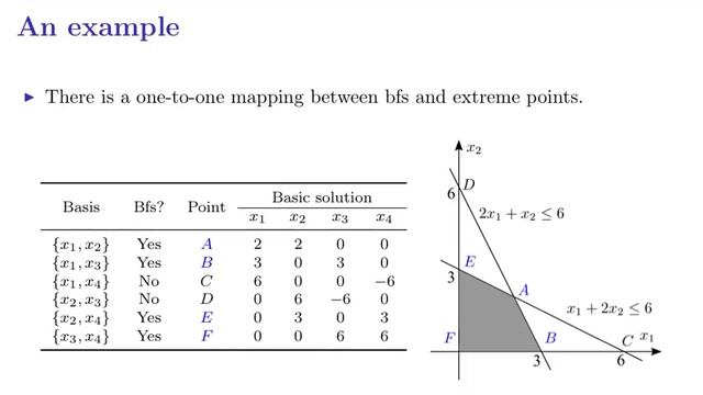 OR Lecture 3: The simplex method (Part 3) смотреть онлайн