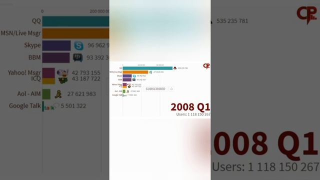 Модульный мессенджер Спутник-1, это не просто мессенджер... Смотрим как развивались мессенджеры!