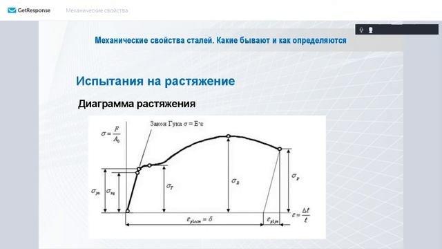 Вебинар 