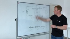 Вентиляция в частном доме. Ликбез для владельца. 2 серия.