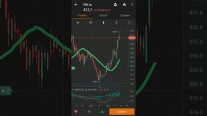 Настройка графиков и виды заявок в FinamTrade