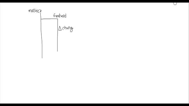 Understanding Git, Github & Branching workflow смотреть онлайн