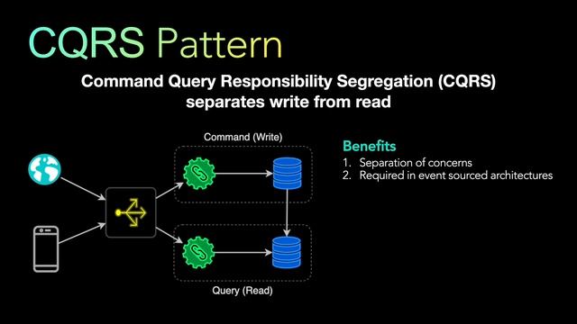 6 Data Management Patterns in Microservices | System Design Interview | Saga, CQRS, Events, Compose