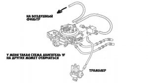 Подсос воздуха и повышенный расход топлива моновпрыск