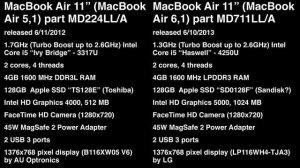 NEW 2013 Apple MacBook Air 11" Review