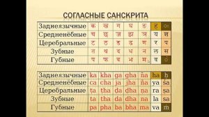 Как легко выучить письменность санскрита деванагари
