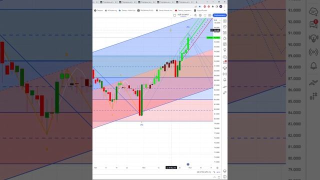 ЧТО И КАК МОЖЕТ ПОВЛИЯТЬ НА КУРС ЕВРО СЕГОДНЯ ?КУРС ЕВРО РУБЛЬ НА СЕГОДНЯ 03.07.23#shorts