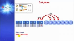 CrowdFunding   Формула распределения