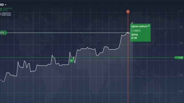 Прибыльная стратегия бинарных опционов