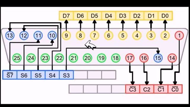 Introduction To Parallel Port смотреть онлайн
