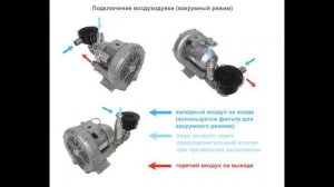 Подключение вихревой воздуходувки