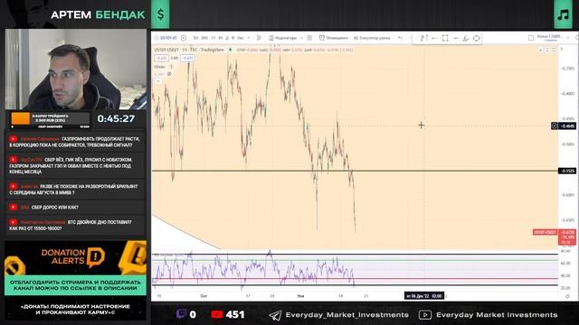 Обзор рынка Акций и Валют Вам страшно? смотреть онлайн
