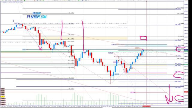 Обзор рынка с использованием Тактики Адверза смотреть онлайн