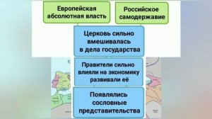 Краткий пересказ §3 Формирование единых государств в Европе и России. История 7 класс Арсентьев
