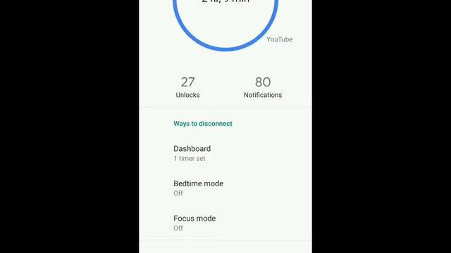What is Digital Wellbeing App | How it Works | Complete Tutorial