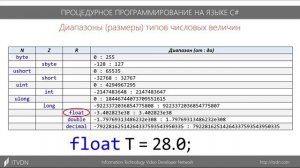 6 Переменные величины