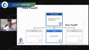 RCA of a Fan Motor Failure with Lubrication Related Causes by Bob Latino