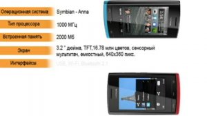 Обзор Nokia 500