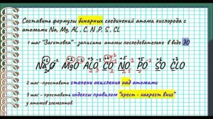 Как составить формулу вещества по степени окисления?