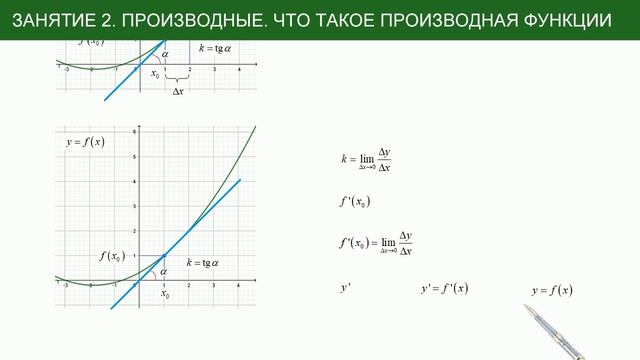 ЕГЭ. Производные с нуля: что такое производная функции