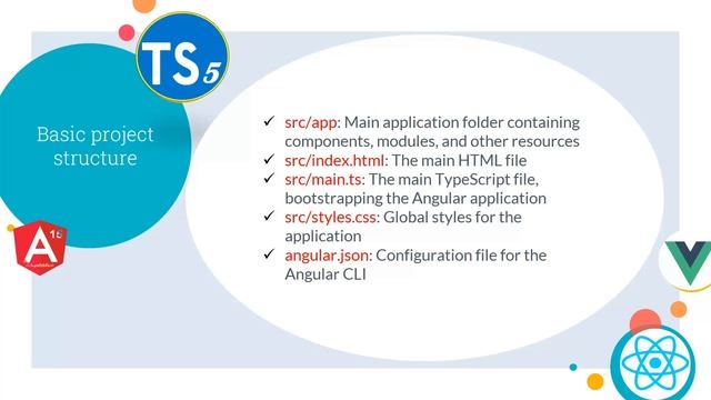 What's next after typescript 5 | Angular 15 | Absolute Beginners to Advance Course | Lecture 9