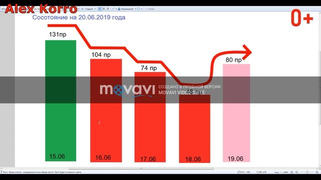 Как увеличить просмотры на YouTube..Как влияет частота публикаций видео на количество просмотров . смотреть онлайн