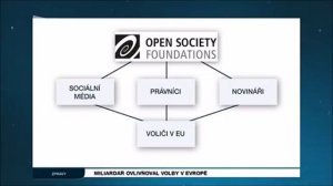 Soros ovplyvňoval voľby do europarlamentu