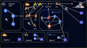 Day 0 to Day 2 With Kuma, Helm and Kubernetes | FinTech Studios