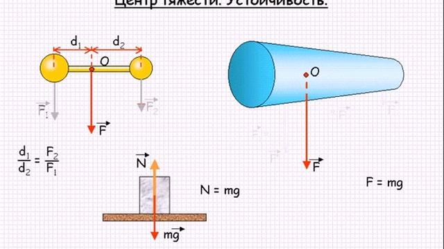 Центр тяжести рисунок