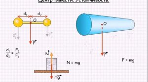Центр тяжести  Устойчивость  Механика  Урок 28