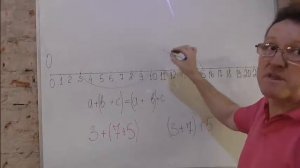 Переместительный и сочетательный законы сложения на координатном луче. Математика 5 класс