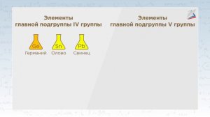 Положение металлов в периодической системе химических элементов Д.И. Менделеева.Металлическая связь