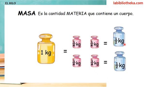El KILO, EL 1/2 Kg y el 1/4 de Kg ✔👩🏫PRIMARIA смотреть онлайн