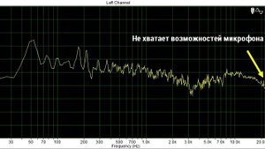 Обзор и прослушивание акустики Pioneer TS-Z65CH