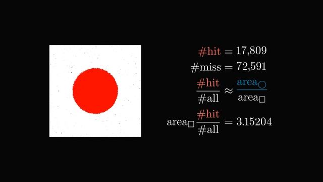 The Monte Carlo method demonstrated on the unit circle смотреть онлайн