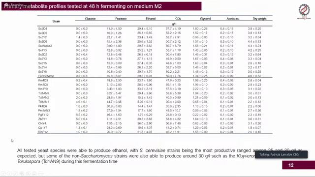 2021-05-03 Seminario Departamental смотреть онлайн