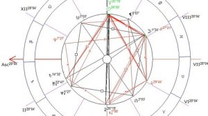 Зачем мне равнодомная от асцендента система домов, когда я могу увидеть всё в Плацидусе? А вот Заче