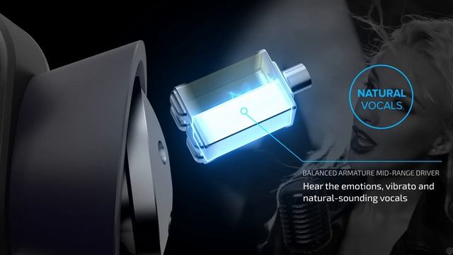 Creative Aurvana Trio Audiophile In-Ear Earphones with Hybrid Triple-Driver System смотреть онлайн