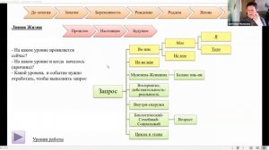 Мозг сердца и головной мозг. Их взаимодействие.