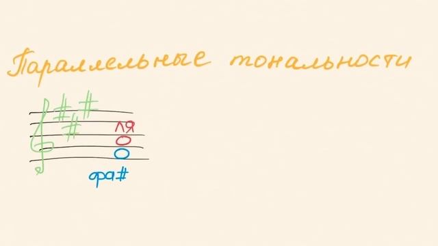 ЛикБез в МУЗЫКЕ (Тема 9. Тональность. Кварто-квинтовый круг тональностей)