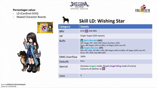DFFOO GL (Unit Review Series)  Rinoa (Final Fantasy VIII)