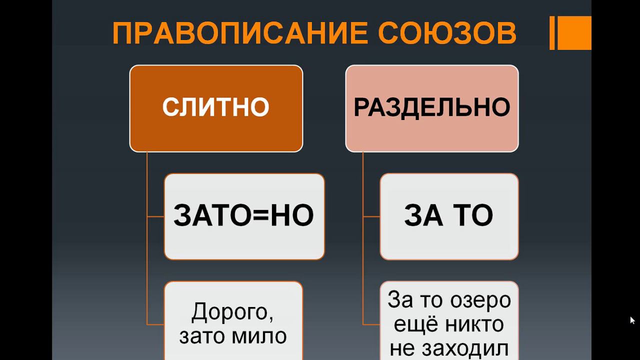 Тест слитное написание союзов. Тест слитное написание союзов