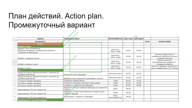 1 и 2.Модули. Итоговая онлайн-встреча. ч.2 смотреть онлайн