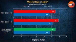 AMD RX 480 8GB vs AMD RX 580 8GB vs NVidia 1060 6GB | 24 Games Tested in 2021