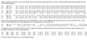 Unix & Linux: How to align columns of multiple lines at a fixed distance with vim?