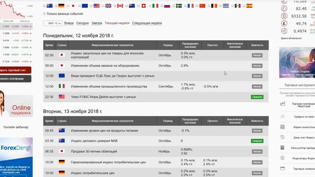 В США отмечают День ветеранов. Видео-прогноз по рынку форекс на 12 ноября смотреть онлайн