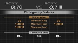 Sony alpha a7C vs Sony alpha a7 III