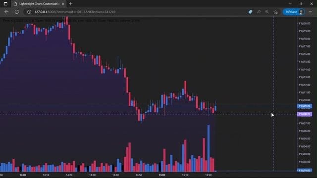 TradingView LightWeight Charts Python Library [pytvlwcharts] Upcoming Iteration Preview [LIVE TICKS