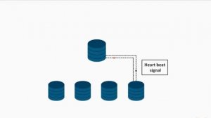 MongoDB Administration: Introduction to MongoDB Replication